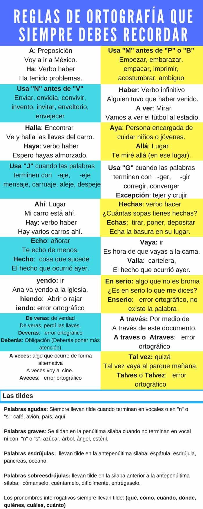 Reglas ortográficas básicas